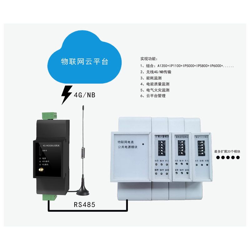 物聯(lián)網電表應用